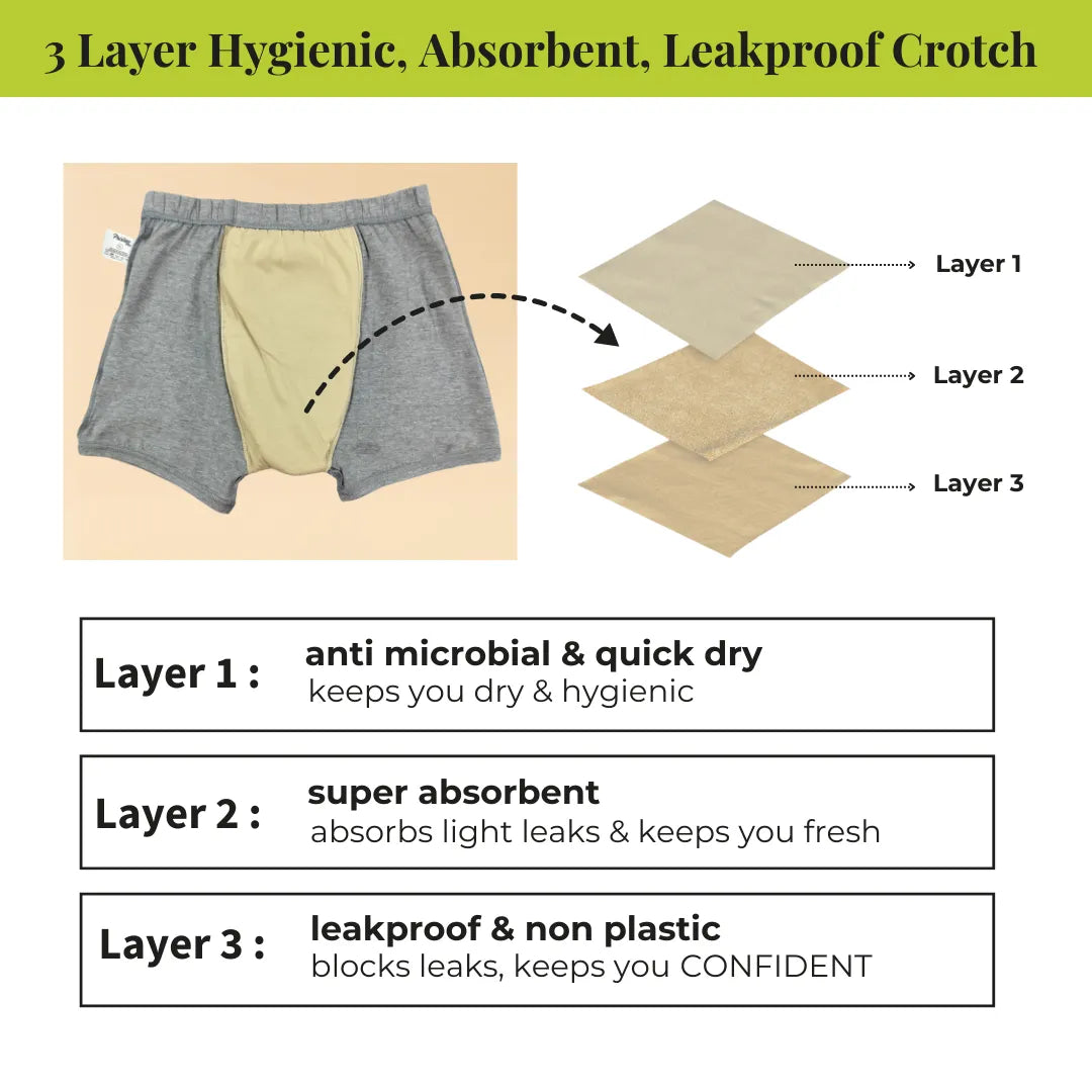 3 Layer Hygienic, Absorbent, Leakproof Crotch 