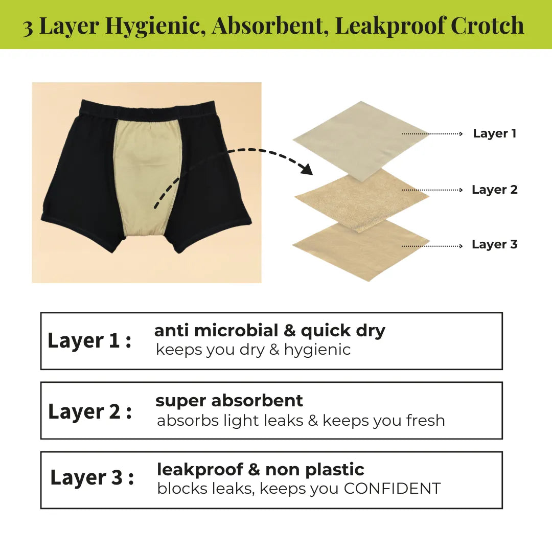 3 Layer Hygienic, Absorbent, Leakproof Crotch 