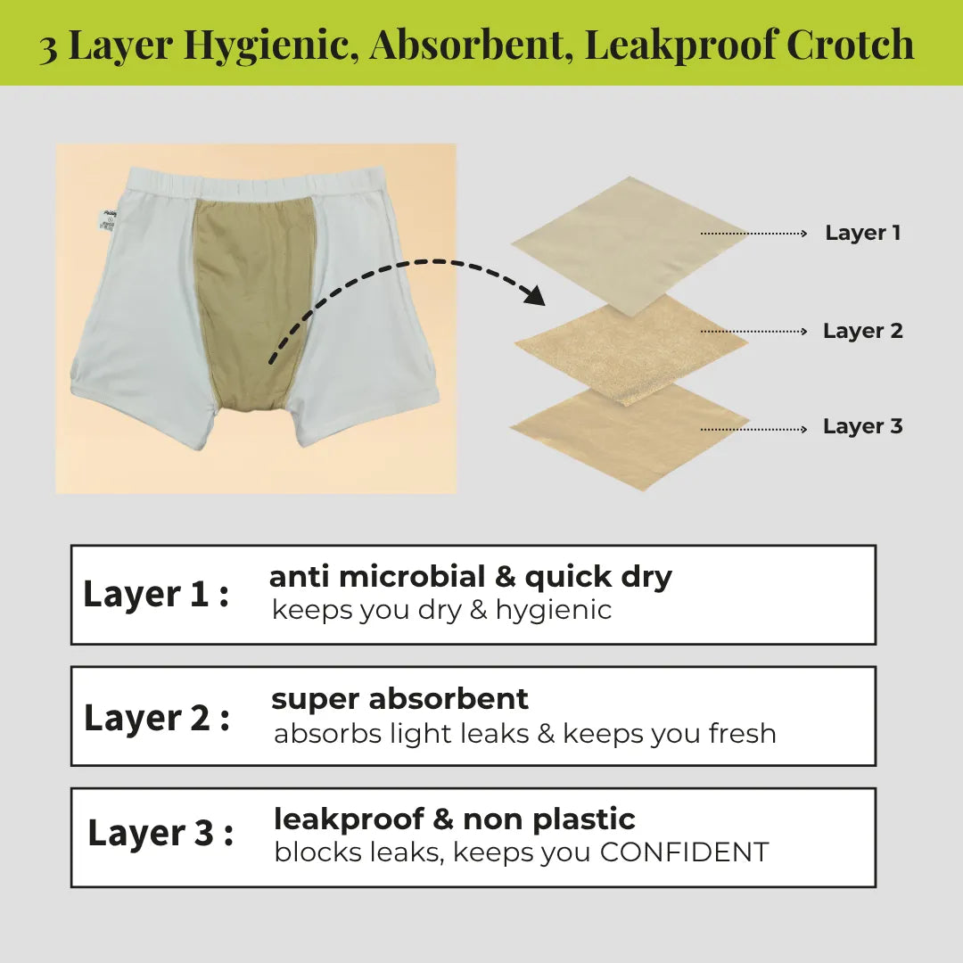 3 Layer Hygienic, Absorbent, Leakproof Crotch 
