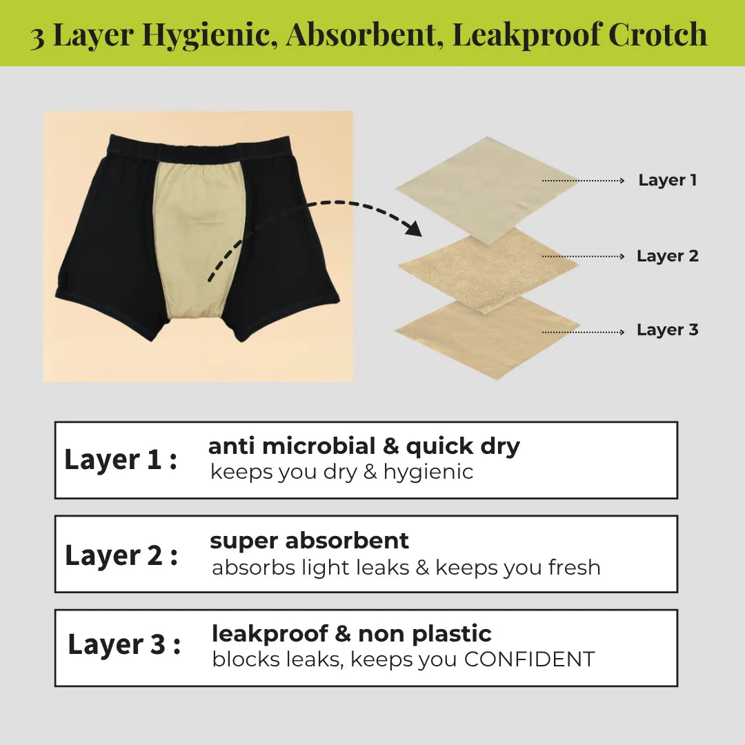 3 Layer Hygienic, Absorbent, Leakproof Crotch 