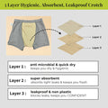 3 Layer Hygienic, Absorbent, Leakproof Crotch 