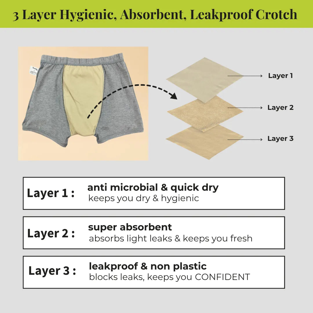 3 Layer Hygienic, Absorbent, Leakproof Crotch 