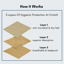Load image into Gallery viewer, Pack Of 3  Men&#39;s Incontinence Briefs
